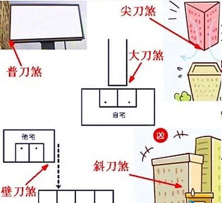 風水壁刀煞|房子壁刀煞如何化解？破解煞氣的祕訣指南